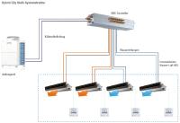 Hybrid VRF-System erfolgreich am Markt platziert