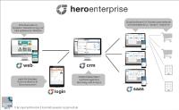 Angebot und Nachfrage 4.0 - Platform as a Service