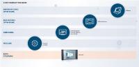 Integrated Industry - cleveres Management für ihre Prozessluft