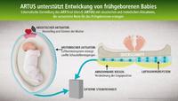 Techtextil Innovation Award 2015 - Künstliche Gebärmutter"ARTUS" - Preisträger in der Kategorie "New application"