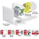 Die erfolgreiche Kleinraumventilator-Serie MiniVent® M1 wird um eine neue Baugröße erweitert