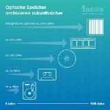 Auch Microsoft setzt auf optische Archivierung