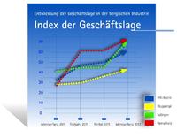 Bergische Unternehmen machen glänzende Geschäfte