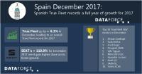 Spanish True Fleet records a full year of growth for 2017