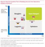 Studie: Unternehmen verlagern Fokus von Data-Analytics-Initiativen auf operative Prozesse