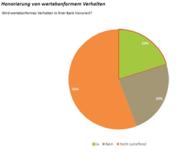 Nachhaltiger Werte- und Kulturwandel kann nicht erzwungen werden