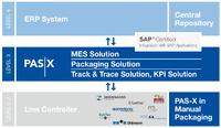 Interpack: Werum IT Solutions stellt integrierte IT-Lösungen für mehr Effizienz im Verpackungsbereich vor