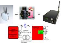 Neues Sensortelemetriesystem überträgt Messdaten per Funk und Induktiv