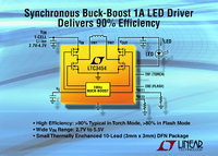 Synchron-Aufwärts/Abwärts-Gleichspannungswandler zur Ansteuerung von weißen Hochleistungs-LEDs liefert bis zu 1A – und das bei Abmessungen von nur 3mm