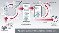 microTOOL hebt einen Schatz auf der Embedded Meets Agile 2015
