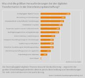 Trendstudie Dienstleistungsbeschaffung: Jedes zweite Unternehmen hat Nachholbedarf bei der Prozessbeschleunigung