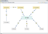 Perforce präsentiert weiterentwickelte Visualisierung des Quellcode-Managements innerhalb des Eclipse Frameworks