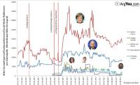 Merkel im Internet doppelt nachgefragt