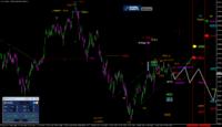 Admiral Markets - DAX: Er kommt einfach nicht weiter