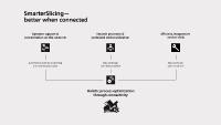 Better when connected: SmarterSlicing by Bizerba