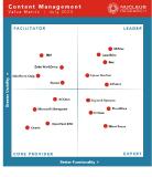 M-Files unangefochtener Leader in der Content Management Value Matrix 2020 von Nucleus Research