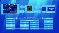 Wireless Sensor Edge Intelligence