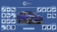 Volkswagen Group Components liefert wesentliche Bauteile für den Volkswagen ID.41