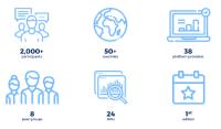 The IoT Survey 2019 - die teknowlogy Group veröffentlicht den ersten großen, auf Anwender-Feedback basierten Benchmark für den IoT-Plattform-Markt