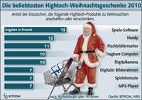 42 Millionen kaufen Hightech zu Weihnachten