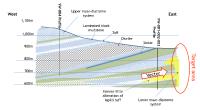 Aurania Reports On Scout Drilling At Yawi Gold-Silver Target