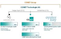 CONET Group gewinnt an Profil