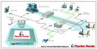 Fischer Panda rüstet den Solarwave-Hybrid-Katamaran für die Weltreise aus