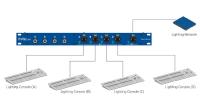 ProPlex GBS Network Selector ermöglicht nahtloses Umschalten und Mergen von Netzwerkquellen