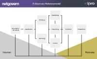 Netmail, NetGovern & Ipro Tech: Gemeinsam noch besser