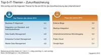 IT-Trends 2012: Business-IT-Alignment sichert die Zukunft