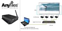 Digital Signage: VideoWall frei definiert mit AnyTiles von IAdea bei itworx-pro GmbH und Smil-player.de