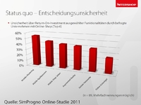 ROI von E-Commerce-Maßnahmen prognostizieren