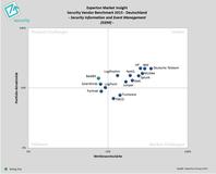 Experton Group veröffentlicht Security Vendor Benchmark 2015 für Deutschland