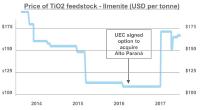 Uranium Energy - die Revolution am US-Uranmarkt kann kommen