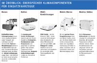 Eberspächer: Klimakompetenz für den Ernstfall