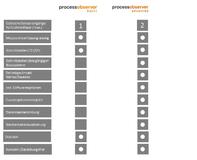 plasmo processobserver basic: Qualitätskontrolle einfach gemacht