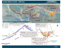 Mawson drills 7.0 metres at 6.0 g/t gold and 3.4 metres at 9.7 g/t gold at Sunday Creek in Victoria, Australia