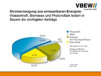 Wasserkraft - Die Energie für Bayern