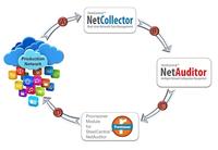 Riverbed: Neue Funktionen für Netzwerkplanung und Konfigurationsmanagement