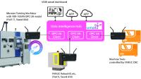 Murata Machinery and Silex Technology to Demonstrate Protocol Converter Compatible with OPC UA/“umati” Interface at EMO Hannover 2019