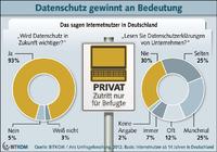 Bundesministerin Aigner und BITKOM: Mobiles Internet erhöht die Anforderungen an den Datenschutz