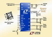 USB Power Manager & Dual Buck PMIC Optimized for Ultralow IQ