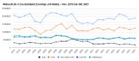 Website Report: Bergabwärts - Die fünf großen deutschen Automobilhersteller