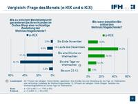 Last-Minute-Geschenke auch im Online-Handel kein Problem