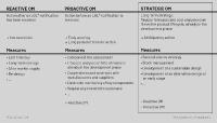Strategic Obsolescence Management pays off