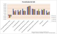 Mittelständische Personalentscheider blicken wieder positiver ins neue Jahr: Steigende Umsätze und Verbesserung der wirtschaftlichen Lage in 2010 erwartet