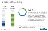 Gigabit-Internet auf dem Weg zu jedem Bürger