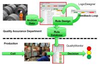 Salzgitter Flachstahl awards contract to QuinLogic for an innovative Industry 4.0 Quality Management System