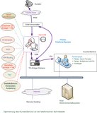 Flintec Telefonie-Technologien zur Optimierung des KundenService