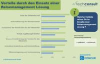 Mit Digitalisierung und Automatisierung zum transparenten Reisemanagement